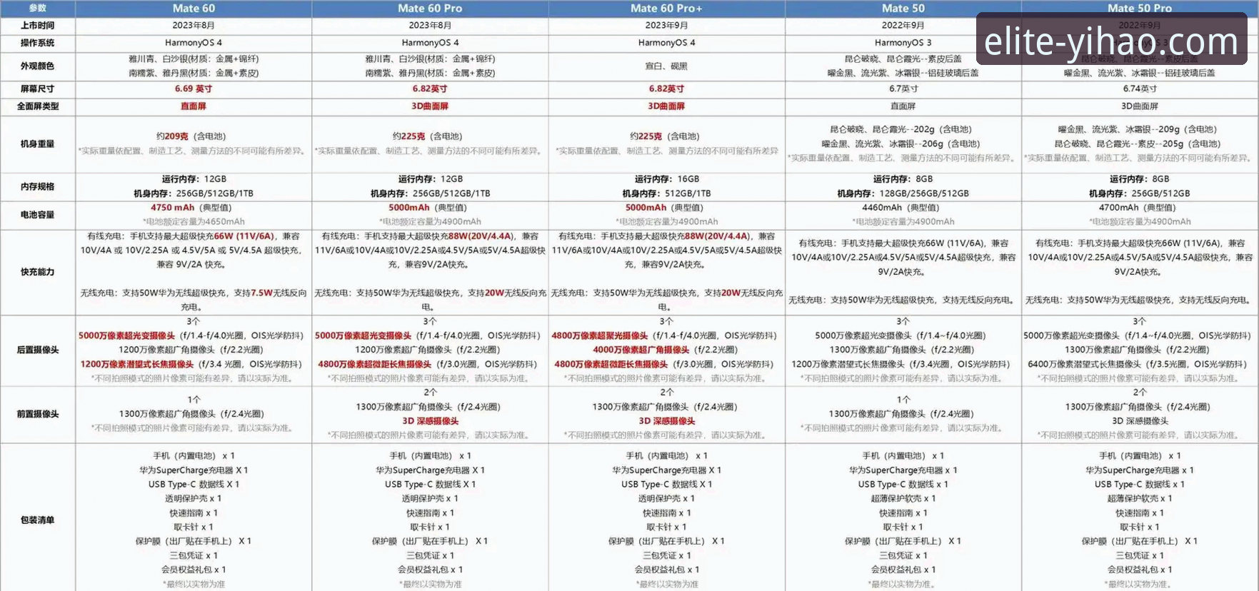 壹号APP功能优化对比深度分析：M7N2版本带来的体验升级与用户反馈